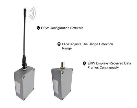 smallest active rfid reader|gao short range rfid reader.